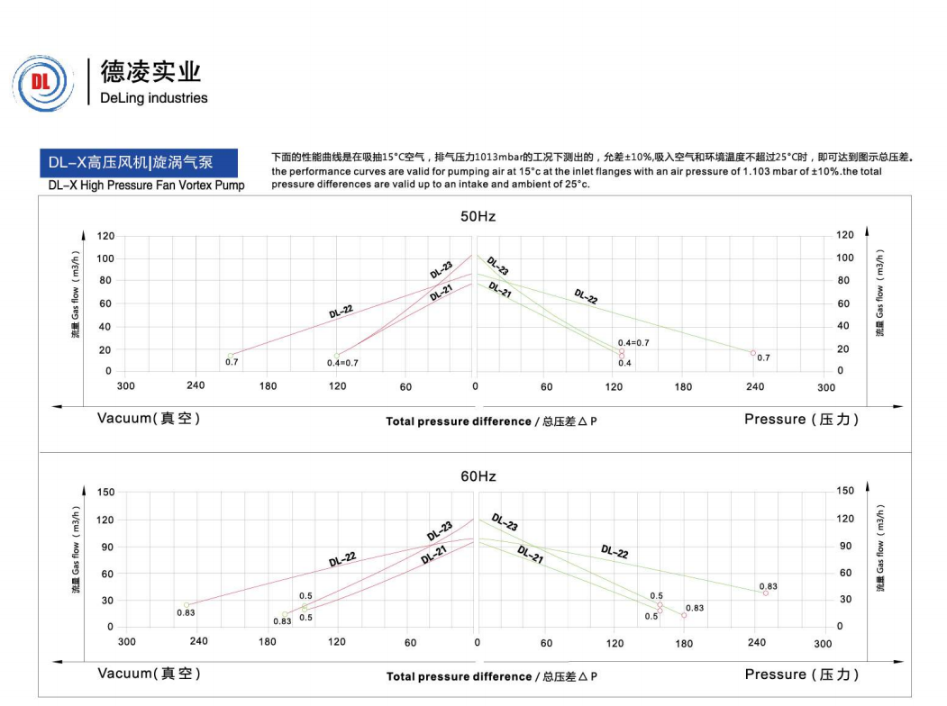 2系列單級(jí)曲線.png