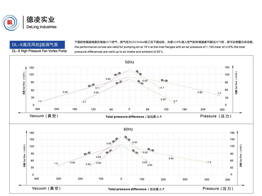 3系列曲線(xiàn).png