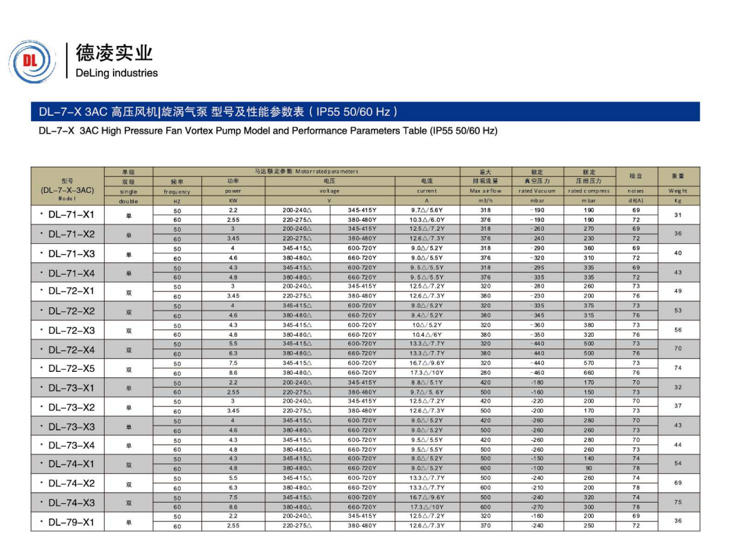 7系列參數(shù).png